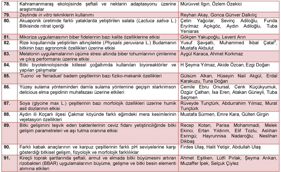 Mikoriza uygulamasının biber fidelerinin bazı kalite özelliklerine etkisi Gökçen Yakupoğlu, Levent Arın 82. Rize koşullarında yetiştirilen altınçilekte (Physalis peruviana L.