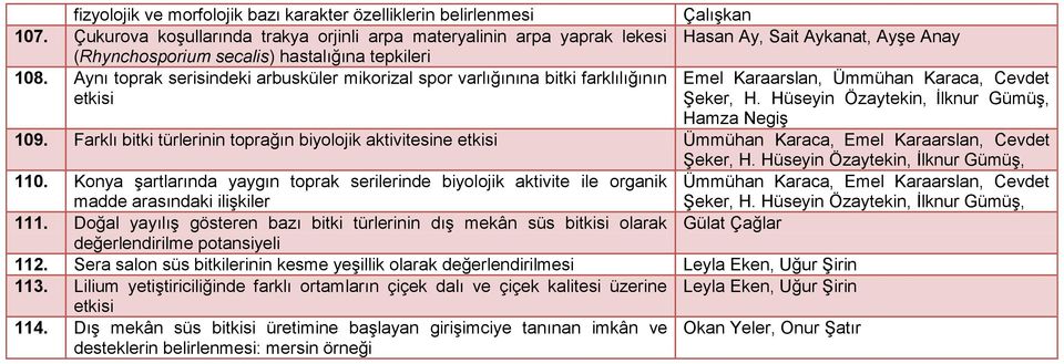 Hüseyin Özaytekin, İlknur Gümüş, Hamza Negiş 109. Farklı bitki türlerinin toprağın biyolojik aktivitesine etkisi Ümmühan Karaca, Emel Karaarslan, Cevdet Şeker, H. Hüseyin Özaytekin, İlknur Gümüş, 110.