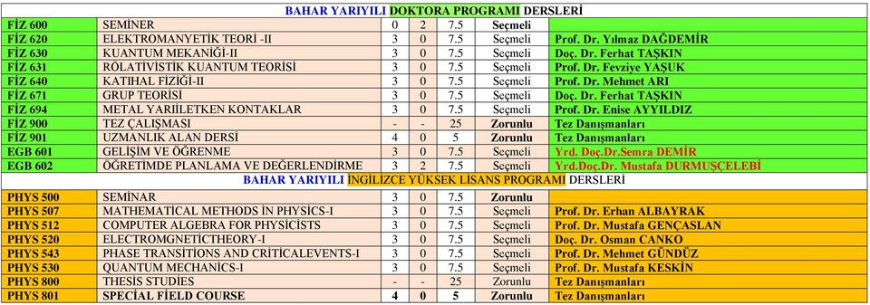 Dr. Ferhat TAŞKIN FİZ 694 METAL YARIİLETKEN KONTAKLAR 3 0 7.5 Seçmeli Prof. Dr.