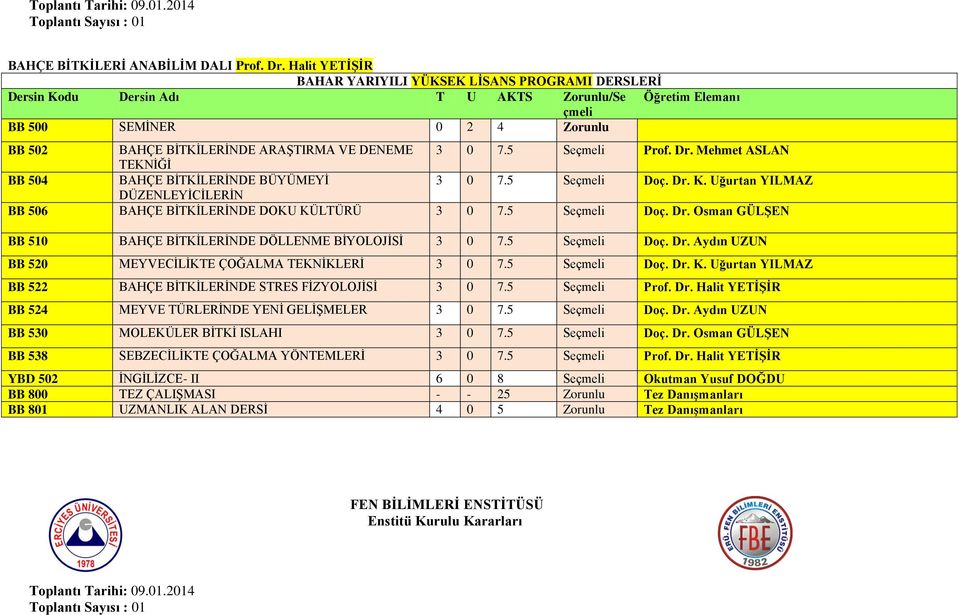 5 Seçmeli Doç. Dr. Aydın UZUN BB 520 MEYVECİLİKTE ÇOĞALMA TEKNİKLERİ 3 0 7.5 Seçmeli Doç. Dr. K. Uğurtan YILMAZ BB 522 BAHÇE BİTKİLERİNDE STRES FİZYOLOJİSİ 3 0 7.5 Seçmeli Prof. Dr. Halit YETİŞİR BB 524 MEYVE TÜRLERİNDE YENİ GELİŞMELER 3 0 7.