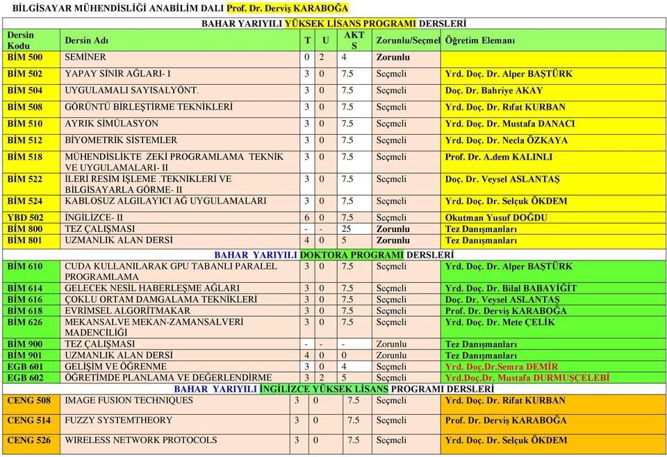 5 Seçmeli Yrd. Doç. Dr. Mustafa DANACI BİM 512 BİYOMETRİK SİSTEMLER 3 0 7.5 Seçmeli Yrd. Doç. Dr. Necla ÖZKAYA BİM 518 MÜHENDİSLİKTE ZEKİ PROGRAMLAMA TEKNİK 3 0 7.5 Seçmeli Prof. Dr. A.