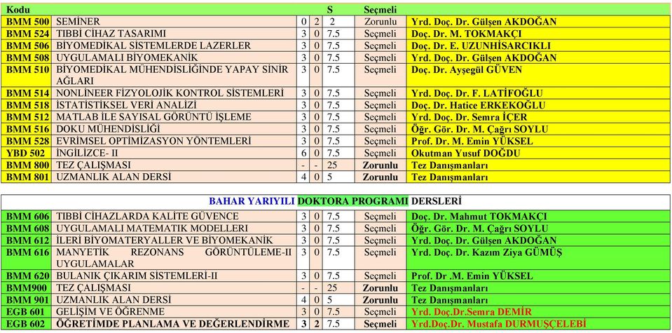 5 Seçmeli Yrd. Doç. Dr. F. LATİFOĞLU BMM 518 İSTATİSTİKSEL VERİ ANALİZİ 3 0 7.5 Seçmeli Doç. Dr. Hatice ERKEKOĞLU BMM 512 MATLAB İLE SAYISAL GÖRÜNTÜ İŞLEME 3 0 7.5 Seçmeli Yrd. Doç. Dr. Semra İÇER BMM 516 DOKU MÜHENDİSLİĞİ 3 0 7.