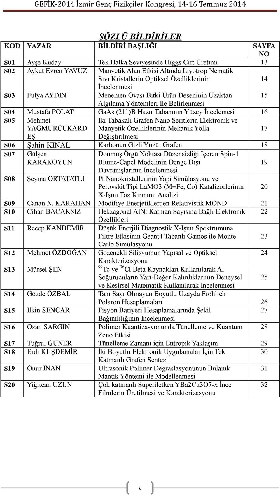 16 S05 Mehmet YAĞMURCUKARD İki Tabakalı Grafen Nano Şeritlerin Elektronik ve Manyetik Özelliklerinin Mekanik Yolla 17 EŞ Değiştirilmesi S06 Şahin KINAL Karbonun Gizli Yüzü: Grafen 18 S07 Gülşen