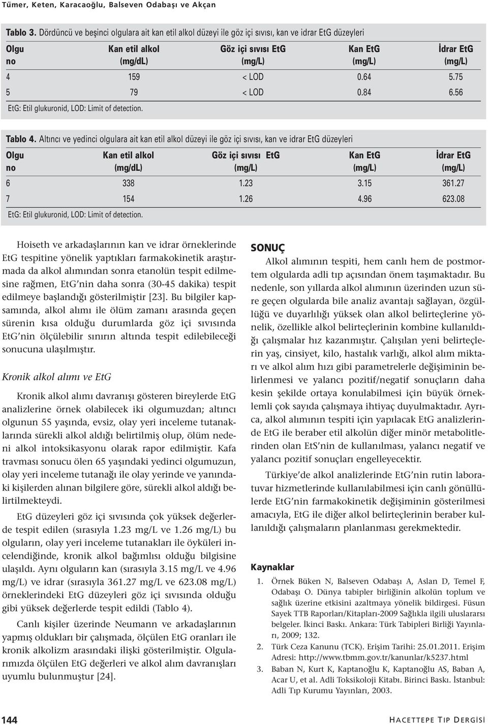 08 Hoiseth ve arkadaşlarının kan ve idrar örneklerinde EtG tespitine yönelik yaptıkları farmakokinetik araştırmada da alkol alımından sonra etanolün tespit edilmesine rağmen, EtG nin daha sonra