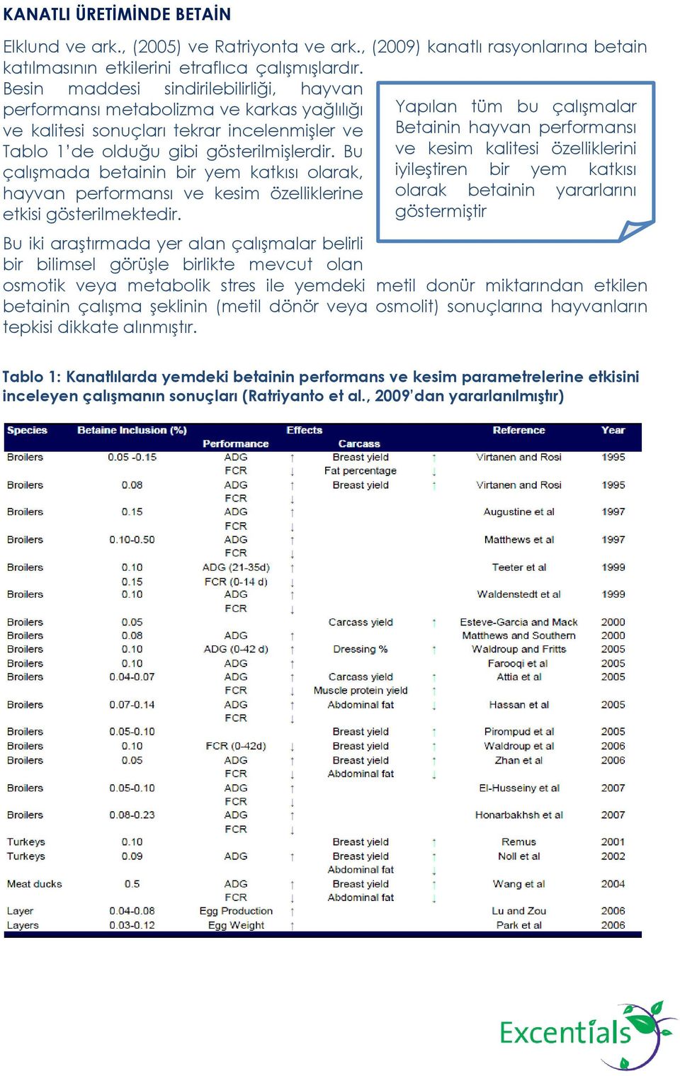 Bu çalışmada betainin bir yem katkısı olarak, hayvan performansı ve kesim özelliklerine etkisi gösterilmektedir.