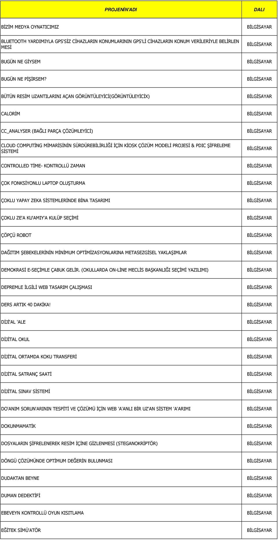 SİSTEMİ CONTROLLED TİME- KONTROLLÜ ZAMAN ÇOK FONKSİYONLU LAPTOP OLUŞTURMA ÇOKLU YAPAY ZEKA SİSTEMLERİNDE BİNA TASARIMI ÇOKLU ZE'A KU'AMIY'A KULÜP SEÇİMİ ÇÖPÇÜ ROBOT DAĞITIM ŞEBEKELERİNİN MİNİMUM