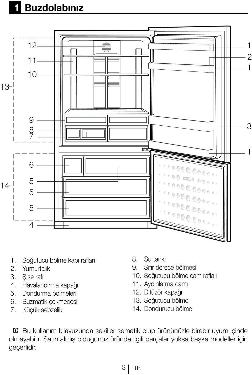 Soğutucu bölme cam rafları 11. Aydınlatma camı 12. Difüzör kapağı 13. Soğutucu bölme 14.