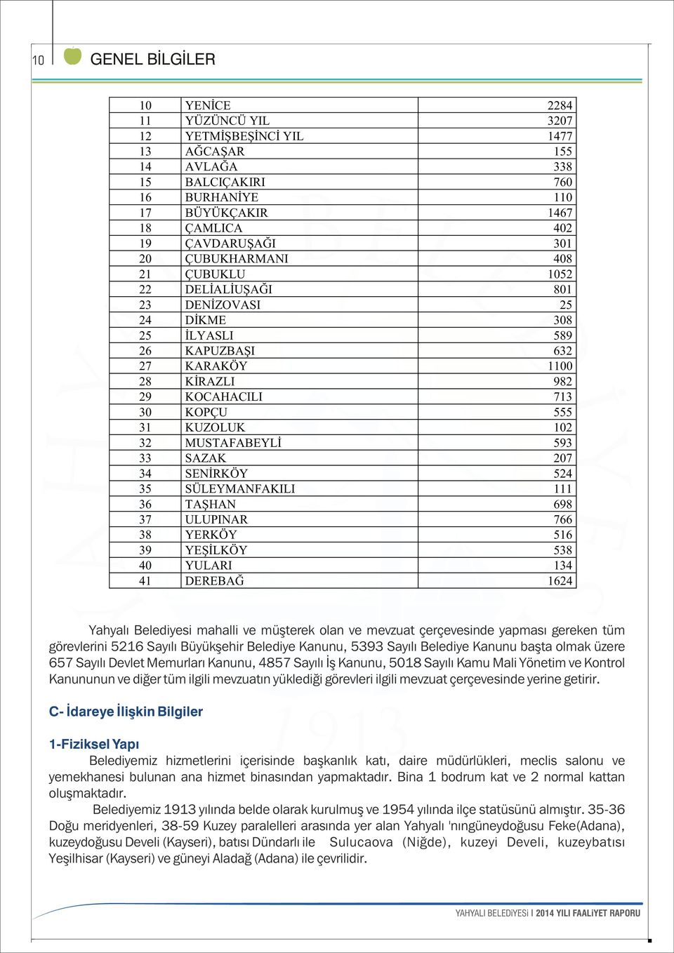 MUSTAFABEYLİ 593 33 SAZAK 207 34 SENİRKÖY 524 35 SÜLEYMANFAKILI 111 36 TAŞHAN 698 37 ULUPINAR 766 38 YERKÖY 516 39 YEŞİLKÖY 538 40 YULARI 134 41 DEREBAĞ 1624 Yahyalı Belediyesi mahalli ve müşterek