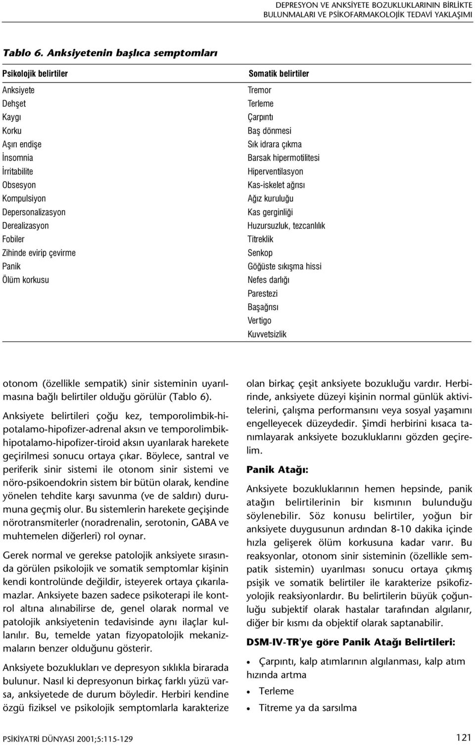 çevirme Panik Ölüm korkusu Somatik belirtiler Tremor Terleme Çarpýntý Baþ dönmesi Sýk idrara çýkma Barsak hipermotilitesi Hiperventilasyon Kas-iskelet aðrýsý Aðýz kuruluðu Kas gerginliði Huzursuzluk,