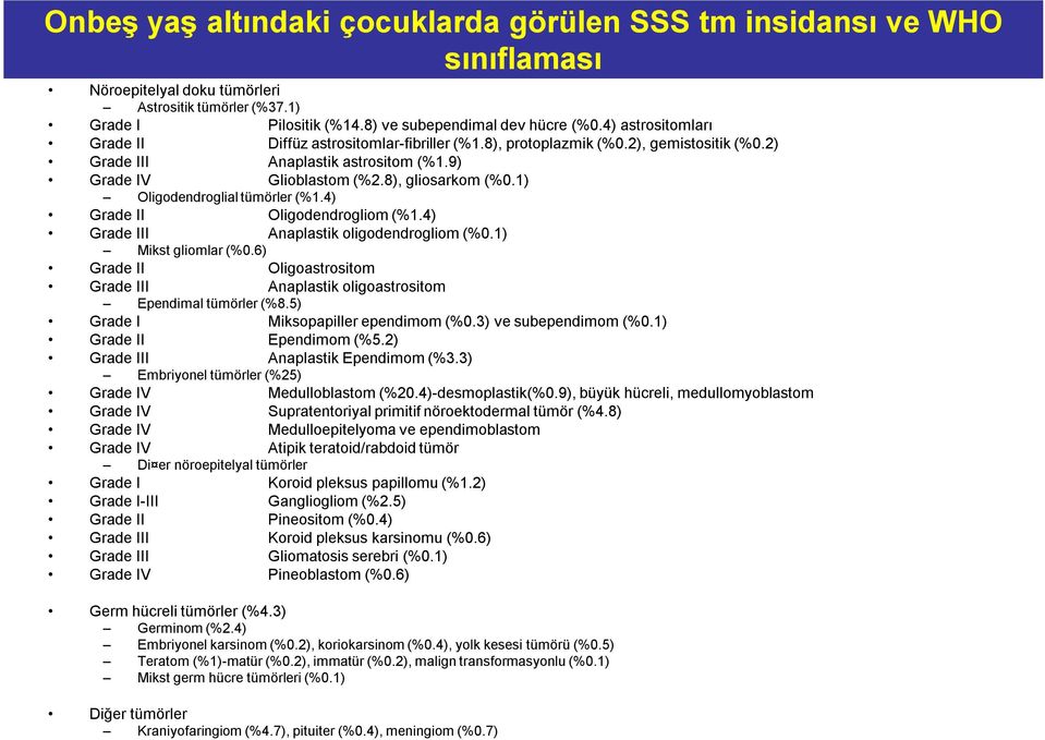 1) Oligodendroglial tümörler (%1.4) Grade II Oligodendrogliom (%1.4) Grade III Anaplastik oligodendrogliom (%0.1) Mikst gliomlar (%0.