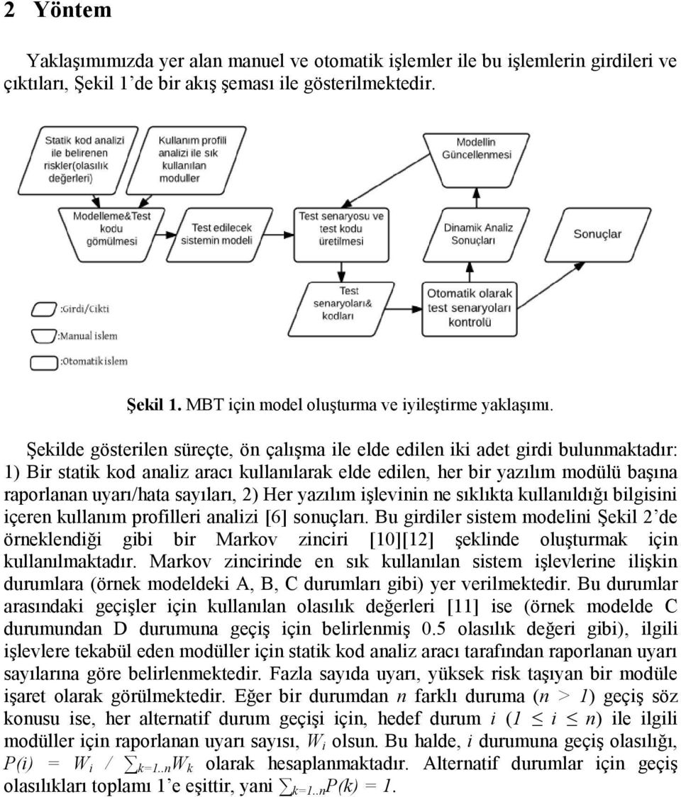 sayıları, 2) Her yazılım işlevinin ne sıklıkta kullanıldığı bilgisini içeren kullanım profilleri analizi [6] sonuçları.