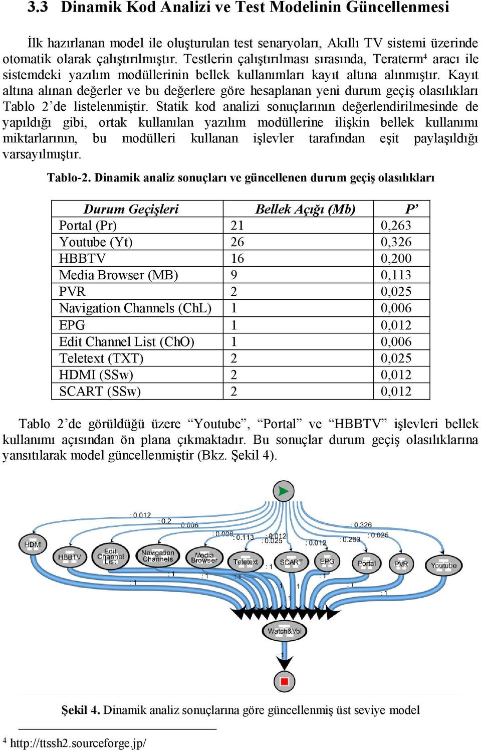 Kayıt altına alınan değerler ve bu değerlere göre hesaplanan yeni durum geçiş olasılıkları Tablo 2 de listelenmiştir.