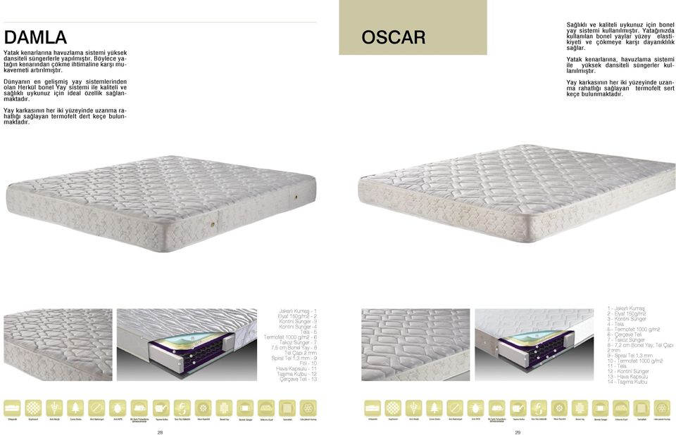 OSCAR Yay karkasının her iki yüzeyinde uzanma rahatlığı sağlayan termofelt dert keçe bulunmaktadır. Sağlıklı ve kaliteli uykunuz için bonel yay sistemi kullanılmıştır.