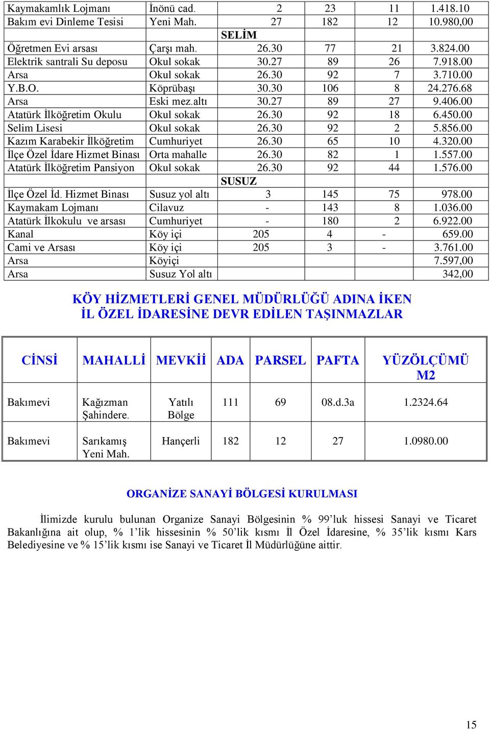 00 Atatürk İlköğretim Okulu Okul sokak 26.30 92 18 6.450.00 Selim Lisesi Okul sokak 26.30 92 2 5.856.00 Kazım Karabekir İlköğretim Cumhuriyet 26.30 65 10 4.320.