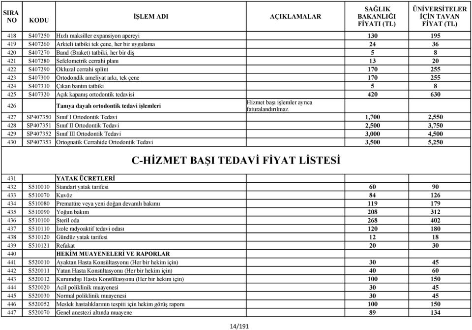 420 630 426 Tanıya dayalı ortodontik tedavi işlemleri Hizmet başı işlemler ayrıca faturalandırılmaz.