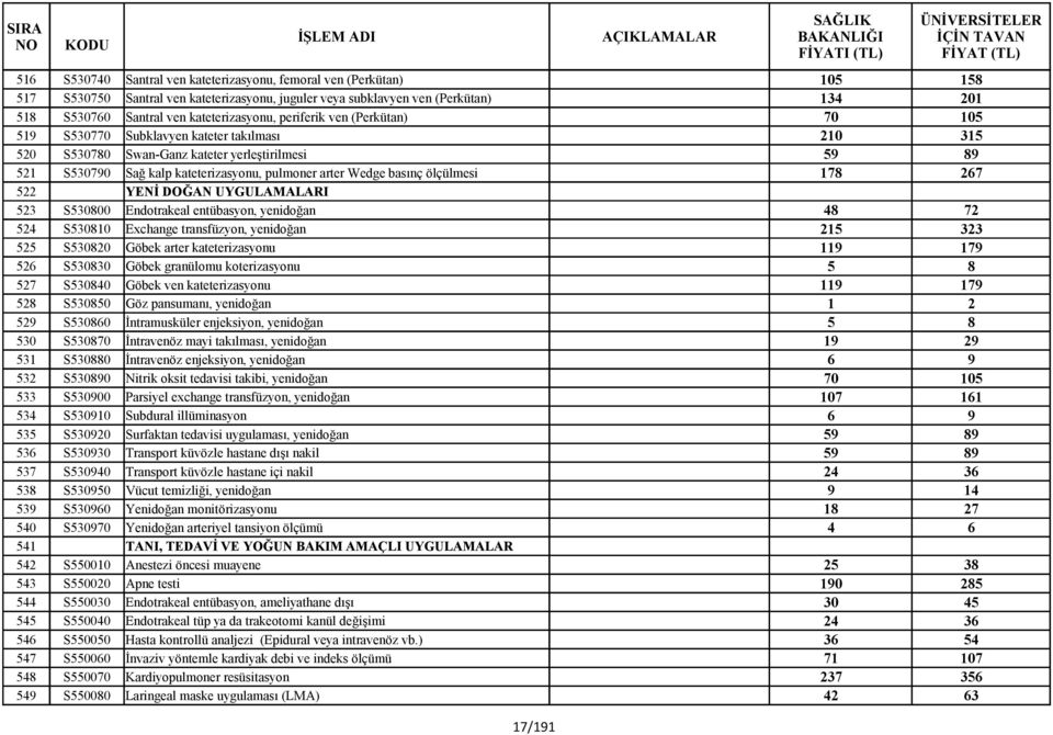 arter Wedge basınç ölçülmesi 178 267 522 YENİ DOĞAN UYGULAMALARI 523 S530800 Endotrakeal entübasyon, yenidoğan 48 72 524 S530810 Exchange transfüzyon, yenidoğan 215 323 525 S530820 Göbek arter