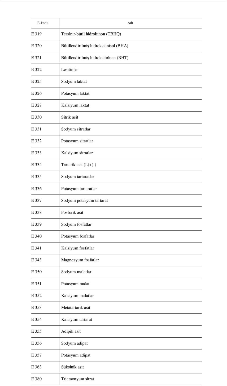 sitratlar Potasyum sitratlar Kalsiyum sitratlar Tartarik asit (L(+)-) Sodyum tartaratlar Potasyum tartaratlar Sodyum potasyum tartarat Fosforik asit Sodyum fosfatlar Potasyum fosfatlar