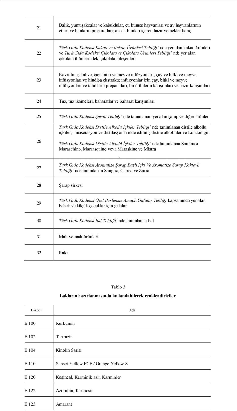 infüzyonları; çay ve bitki ve meyve infüzyonları ve hindiba ekstraktı; infüzyonlar için çay, bitki ve meyve infüzyonları ve tahılların preparatları, bu ürünlerin karışımları ve hazır karışımları 24