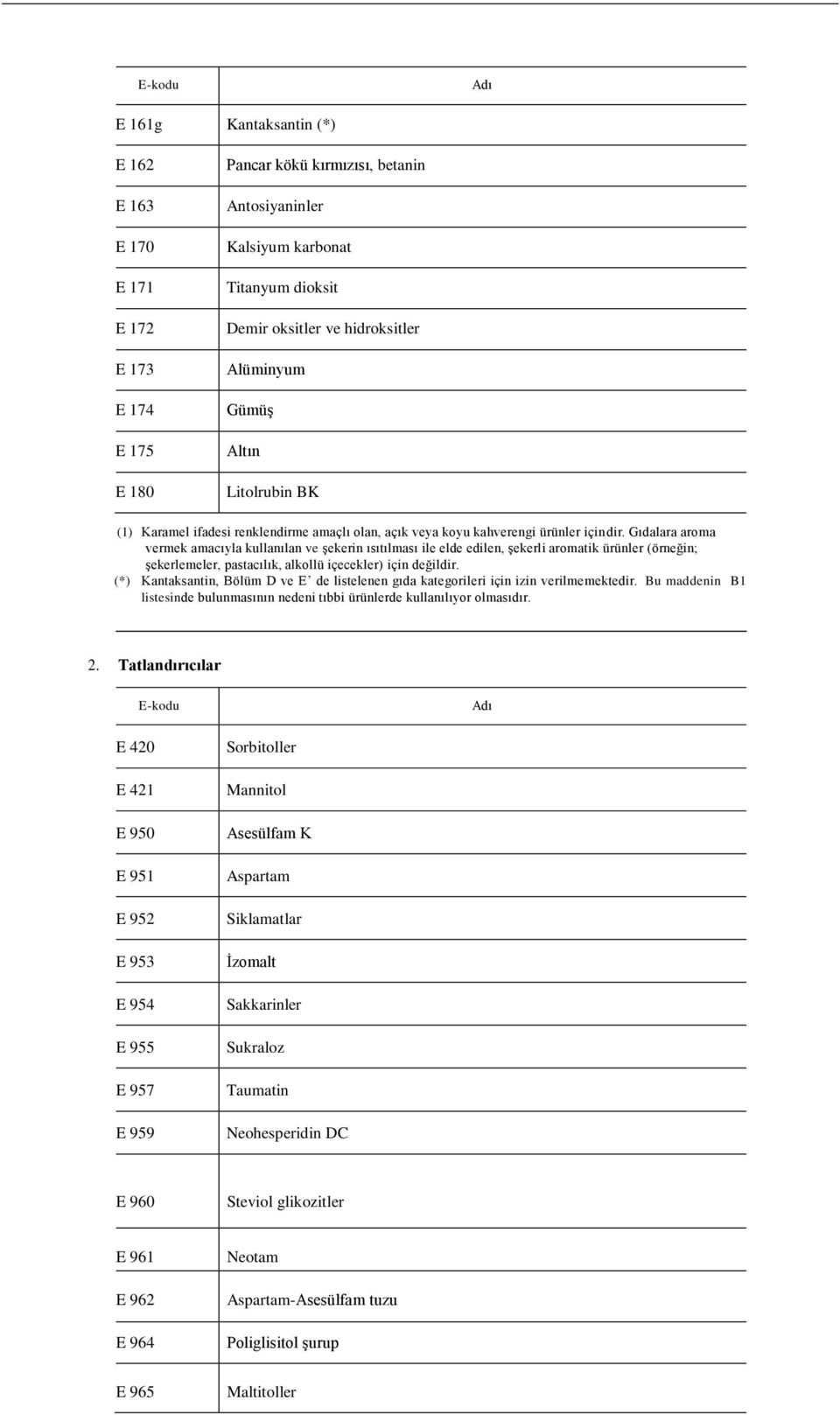 Gıdalara aroma vermek amacıyla kullanılan ve şekerin ısıtılması ile elde edilen, şekerli aromatik ürünler (örneğin; şekerlemeler, pastacılık, alkollü içecekler) için değildir.