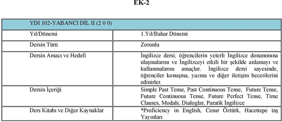 İngilizce dersi sayesinde, öğrenciler konuşma, yazma ve diğer iletişim becerilerini edinirler.