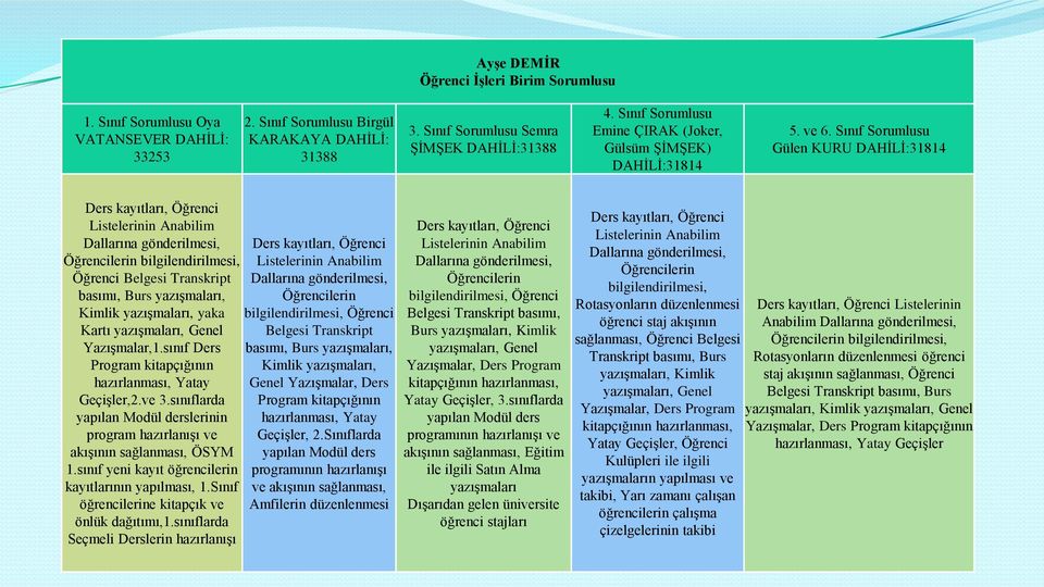 Sınıf Sorumlusu Gülen KURU DAHĠLĠ:31814 Ders kayıtları, Öğrenci Listelerinin Anabilim Dallarına gönderilmesi, Ders kayıtları, Öğrenci Öğrencilerin bilgilendirilmesi, Listelerinin Anabilim Öğrenci