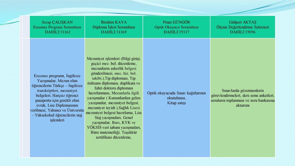 verilmesi, Yabancı ve Üniversite - Yüksekokul öğrencilerin staj iģlemleri Mezuniyet iģlemleri (Bilgi giriģi, geçici mez. bel. düzenleme, mezunların askerlik belgesi gönderilmesi, mec. hiz. bel. takibi.