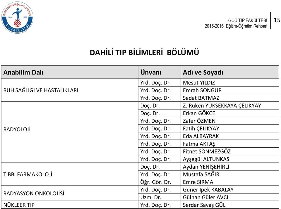 Doç. Dr. Fitnet SÖNMEZGÖZ Yrd. Doç. Dr. Ayşegül ALTUNKAŞ Doç. Dr. Aydan YENİŞEHİRLİ TIBBİ FARMAKOLOJİ Yrd. Doç. Dr. Mustafa SAĞIR Öğr. Gör. Dr. Emre SIRMA RADYASYON ONKOLOJİSİ Yrd.