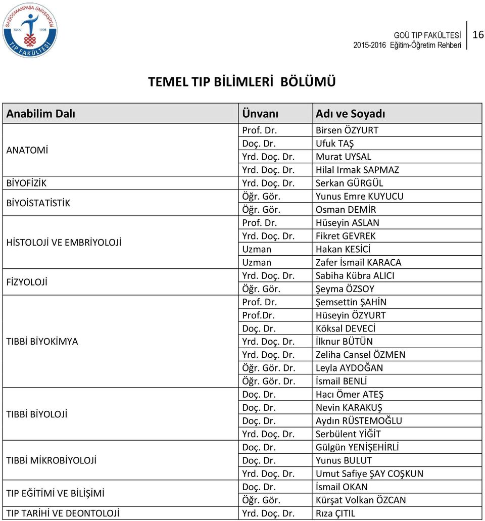 Gör. Şeyma ÖZSOY Prof. Dr. Şemsettin ŞAHİN Prof.Dr. Hüseyin ÖZYURT Doç. Dr. Köksal DEVECİ TIBBİ BİYOKİMYA Yrd. Doç. Dr. İlknur BÜTÜN Yrd. Doç. Dr. Zeliha Cansel ÖZMEN Öğr. Gör. Dr. Leyla AYDOĞAN Öğr.