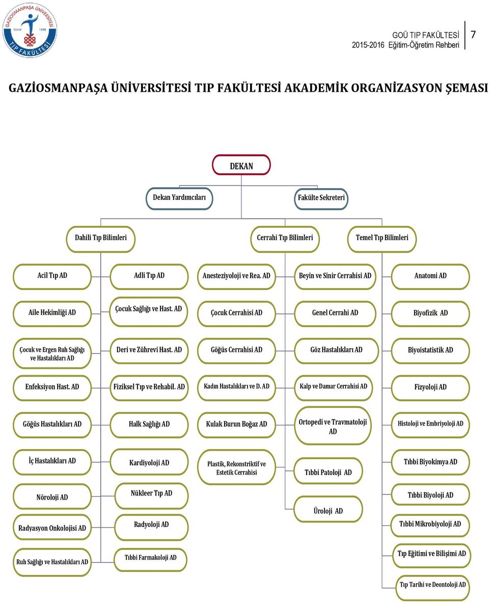 AD Çocuk Cerrahisi AD Genel Cerrahi AD Biyofizik AD Çocuk ve Ergen Ruh Sağlığı ve Hastalıkları AD Deri ve Zührevi Hast. AD Göğüs Cerrahisi AD Göz Hastalıkları AD Biyoistatistik AD Enfeksiyon Hast.