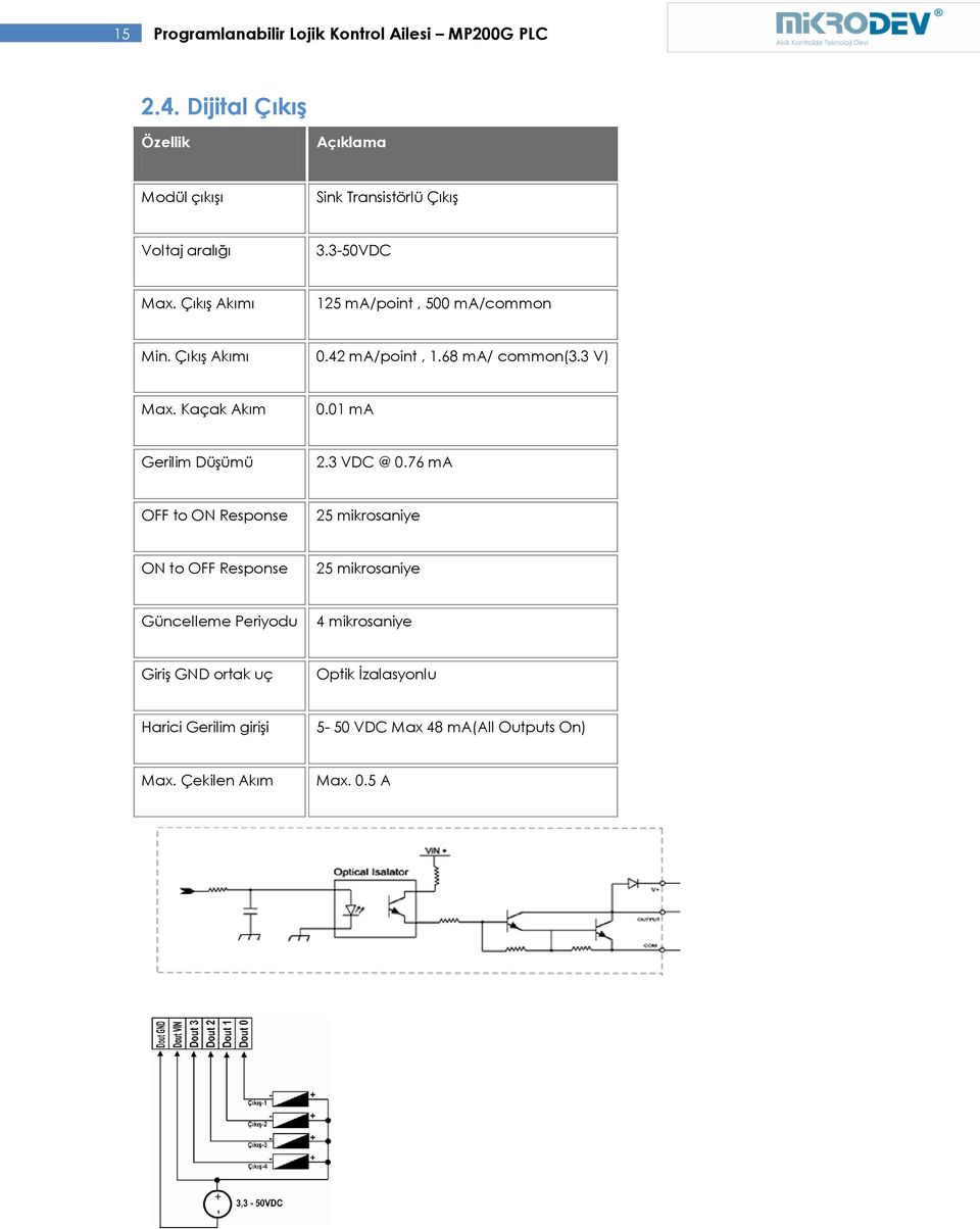 Çıkış Akımı 125 ma/point, 500 ma/common Min. Çıkış Akımı 0.42 ma/point, 1.68 ma/ common(3.3 V) Max. Kaçak Akım 0.