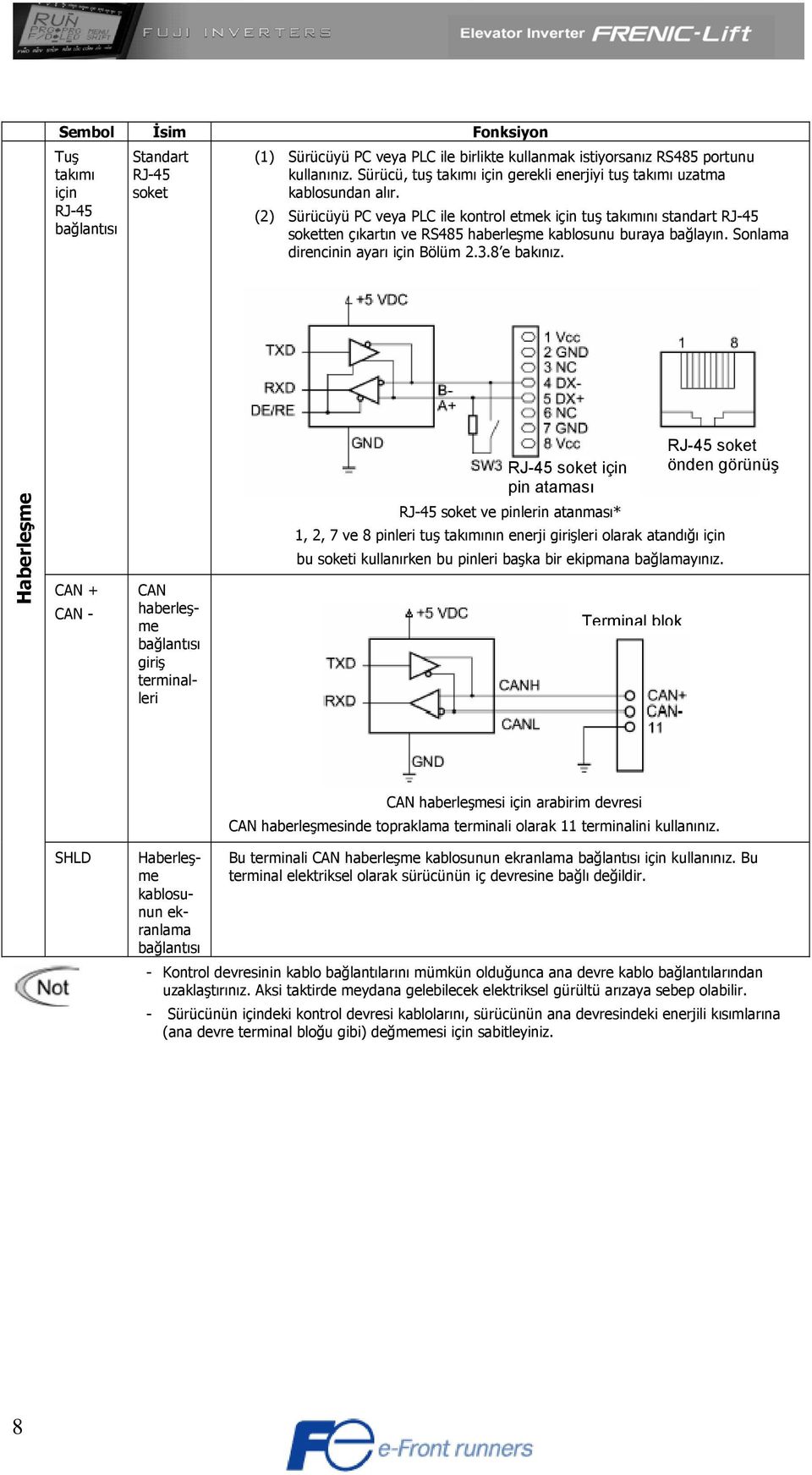 (2) Sürücüyü PC veya PLC ile kontrol etmek için tuş takımını standart RJ-45 soketten çıkartın ve RS485 haberleşme kablosunu buraya bağlayın. Sonlama direncinin ayarı için Bölüm 2.3.8 e bakınız.