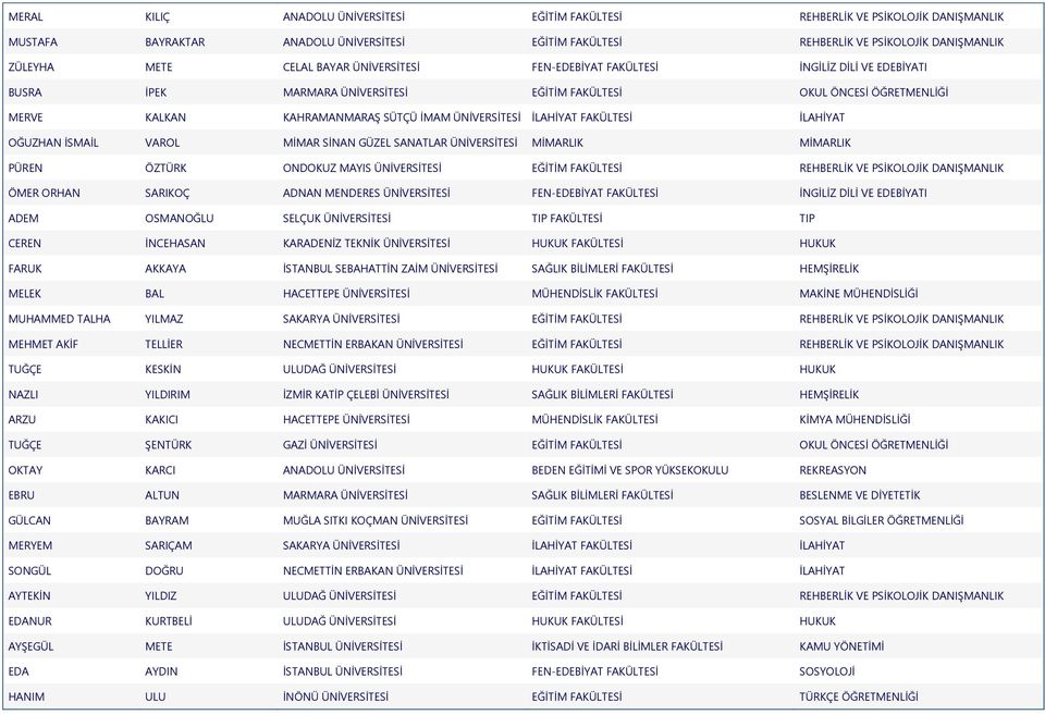 İLAHİYAT FAKÜLTESİ İLAHİYAT OĞUZHAN İSMAİL VAROL MİMAR SİNAN GÜZEL SANATLAR ÜNİVERSİTESİ MİMARLIK MİMARLIK PÜREN ÖZTÜRK ONDOKUZ MAYIS ÜNİVERSİTESİ EĞİTİM FAKÜLTESİ REHBERLİK VE PSİKOLOJİK DANIŞMANLIK