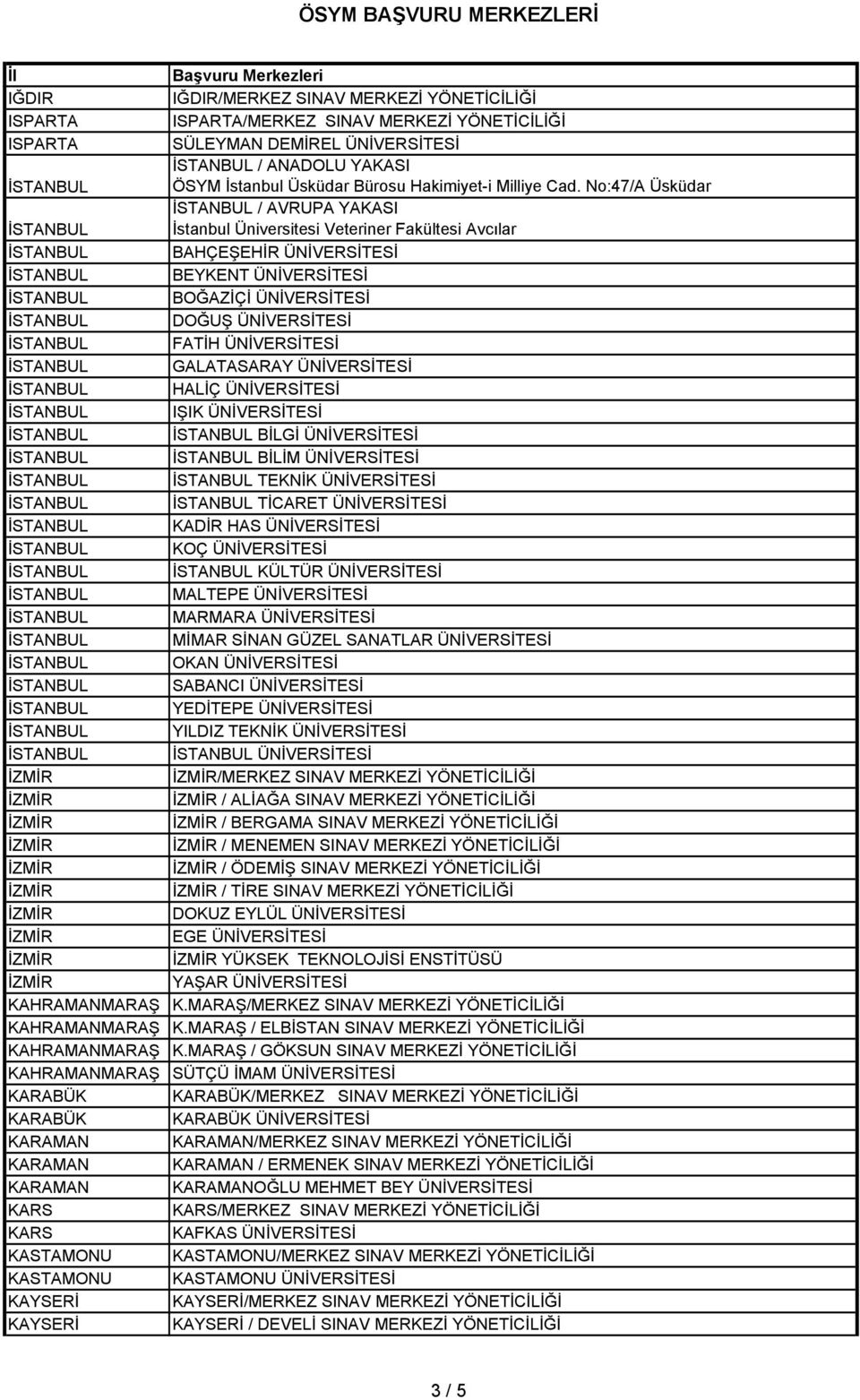 No:47/A Üsküdar / AVRUPA YAKASI İstanbul Üniversitesi Veteriner Fakültesi Avcılar BAHÇEŞEHİR ÜNİVERSİTESİ BEYKENT ÜNİVERSİTESİ BOĞAZİÇİ ÜNİVERSİTESİ DOĞUŞ ÜNİVERSİTESİ FATİH ÜNİVERSİTESİ GALATASARAY