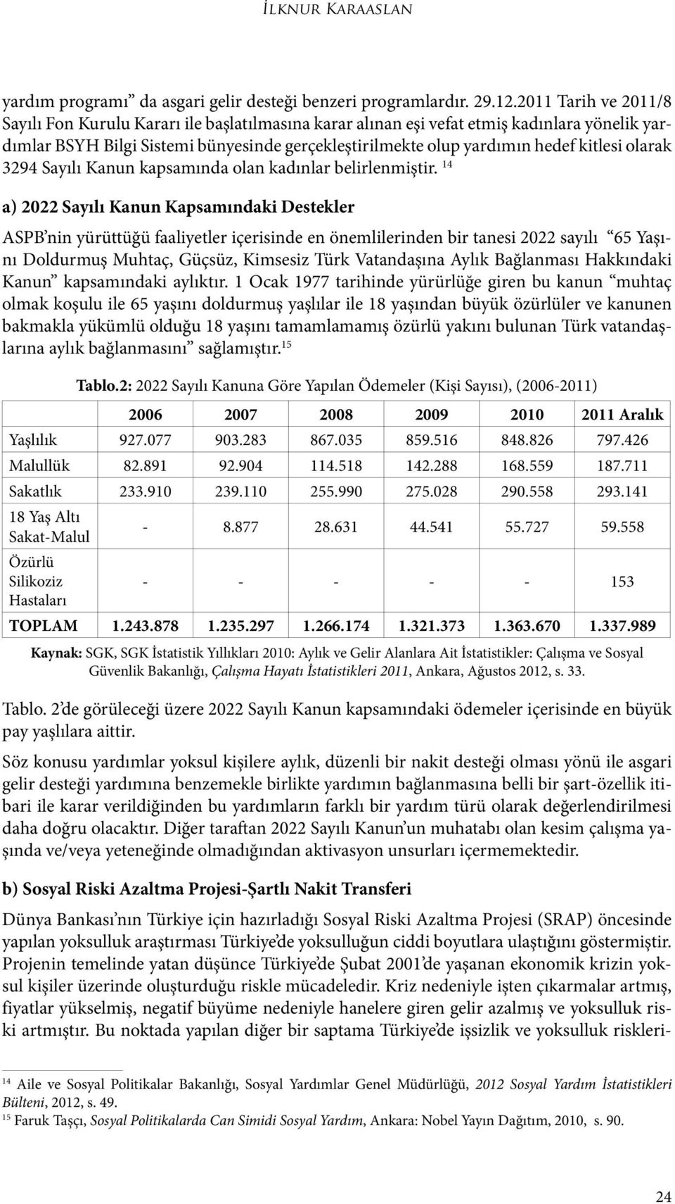 olarak 3294 Sayılı Kanun kapsamında olan kadınlar belirlenmiştir.