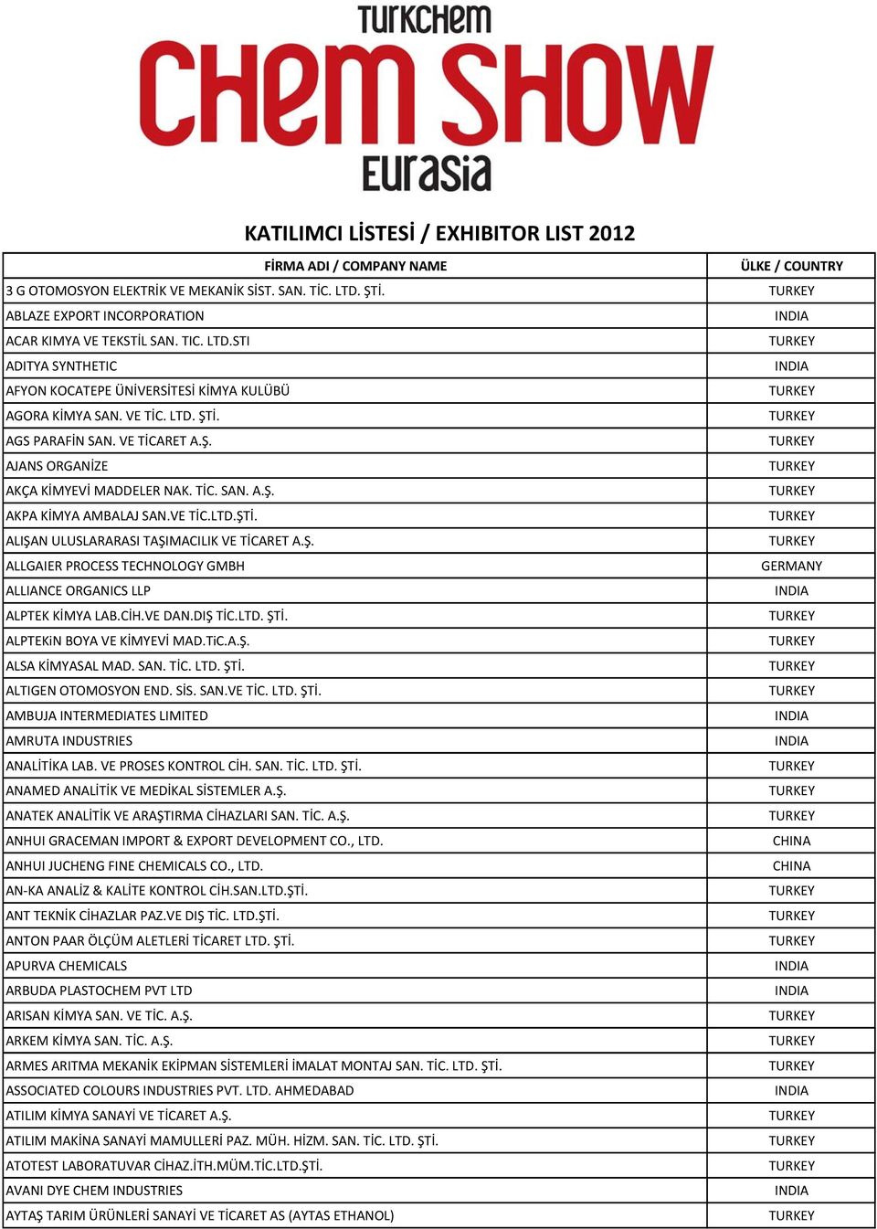 CİH.VE DAN.DIŞ TİC.LTD. ŞTİ. ALPTEKiN BOYA VE KİMYEVİ MAD.TiC.A.Ş. ALSA KİMYASAL MAD. SAN. TİC. LTD. ŞTİ. ALTIGEN OTOMOSYON END. SİS. SAN.VE TİC. LTD. ŞTİ. AMBUJA INTERMEDIATES LIMITED AMRUTA INDUSTRIES ANALİTİKA LAB.