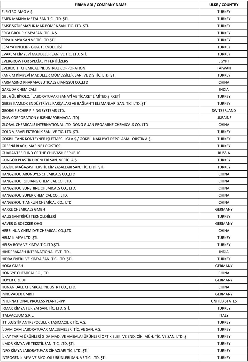 ,LTD GARUDA CHEMİCALSİ GBL GÜL BİYOLOJİ LABORATUVARI SANAYİ VE TİCARET LİMİTED ŞİRKETİ GEBZE KAMLOK ENDÜSTRİYEL PARÇALARI VE BAĞLANTI ELEMANLARI SAN. TİC. LTD. ŞTİ. GEORG FISCHER PIPING SYSTEMS LTD.
