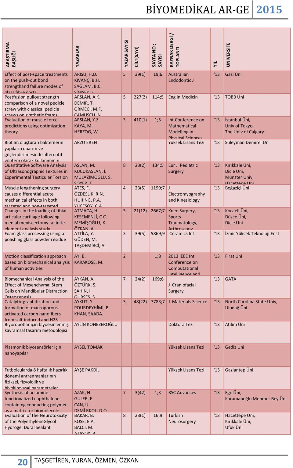 Quantitative Software Analysis of Ultrasonographic Textures in Experimental Testicular Torsion Muscle lengthening surgery causes differential acute mechanical effects in both targeted and