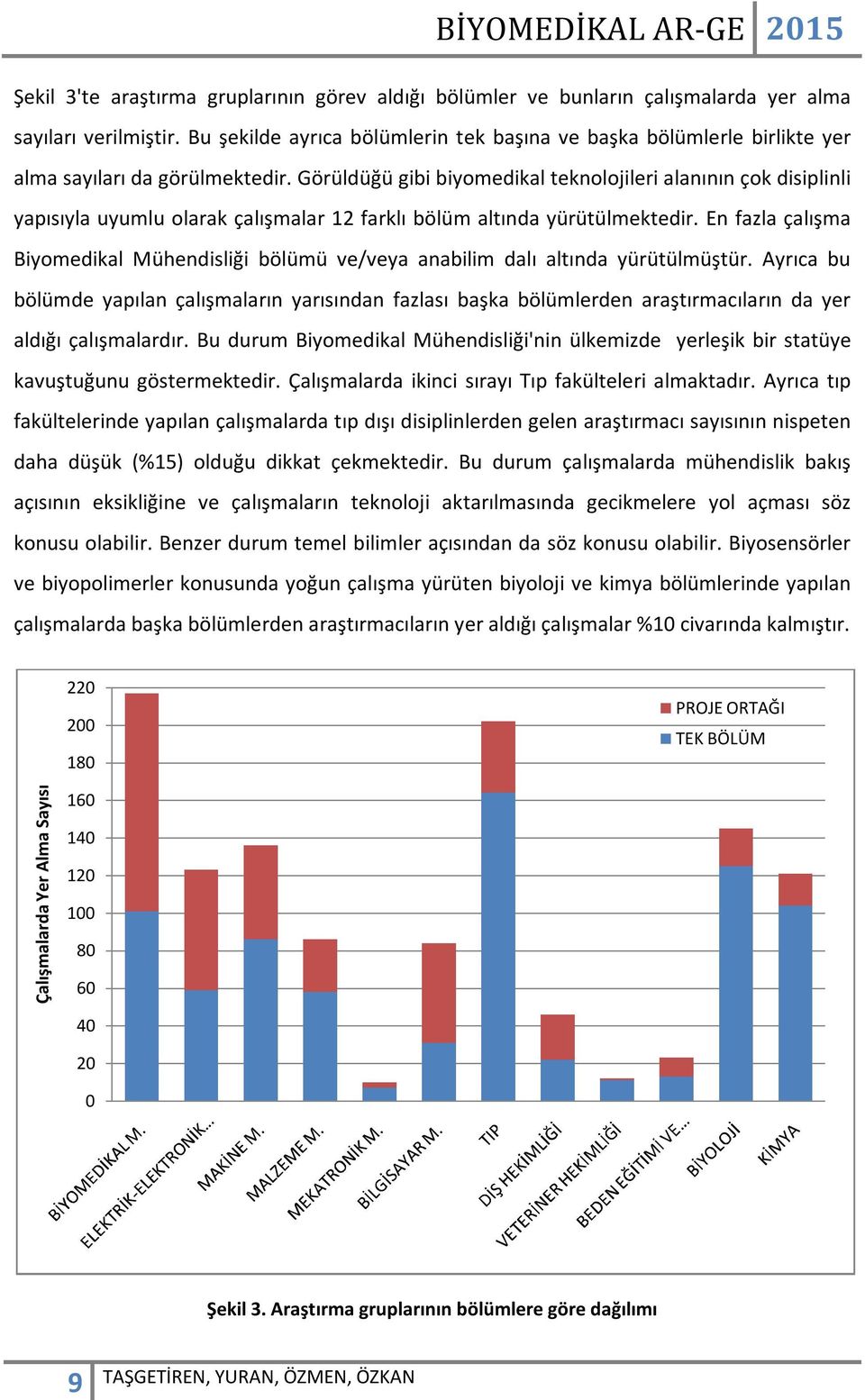 Görüldüğü gibi biyomedikal teknolojileri alanının çok disiplinli yapısıyla uyumlu olarak çalışmalar 12 farklı bölüm altında yürütülmektedir.