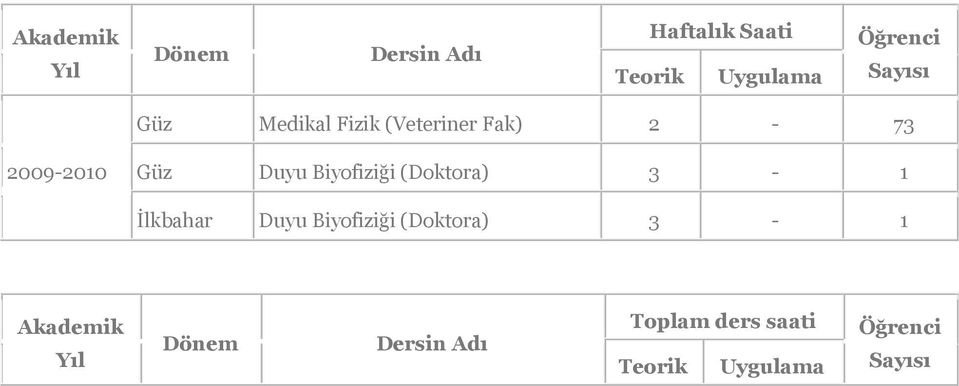 Biyofiziği (Doktora) 3 - İlkbahar Duyu