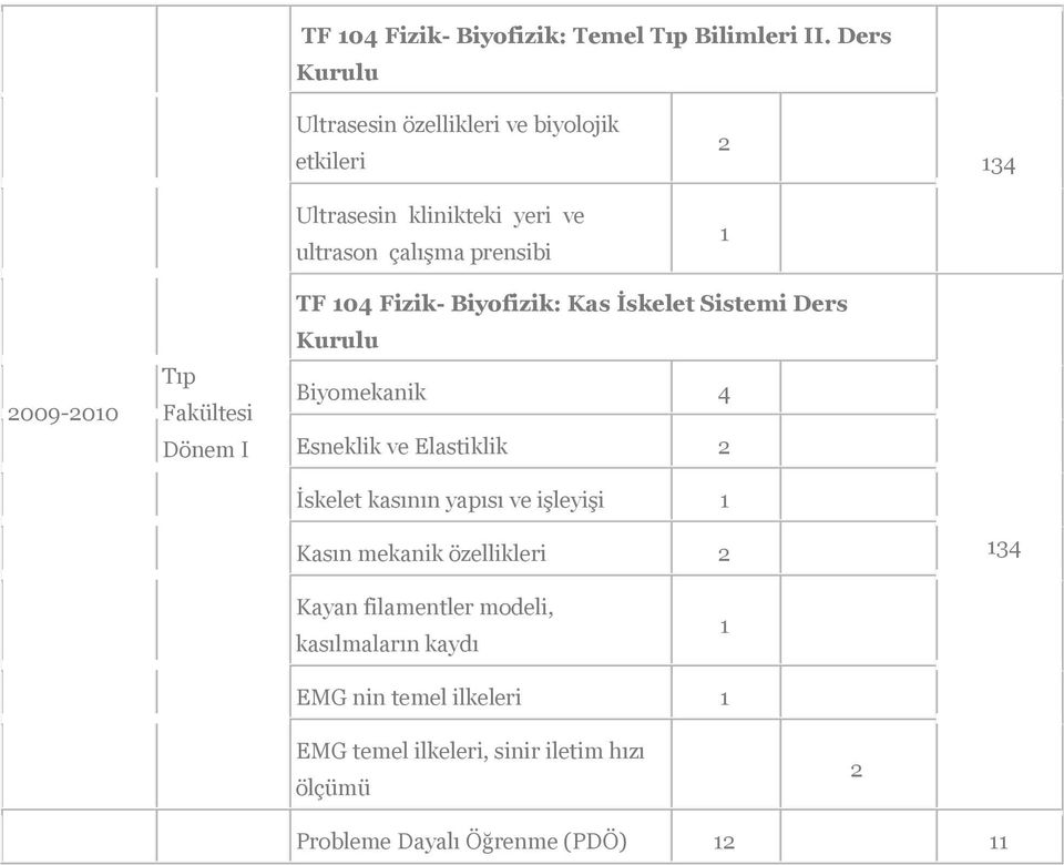 009-00 Tıp Fakültesi I TF 04 Fizik- Biyofizik: Kas İskelet Sistemi Ders Kurulu Biyomekanik 4 Esneklik ve Elastiklik