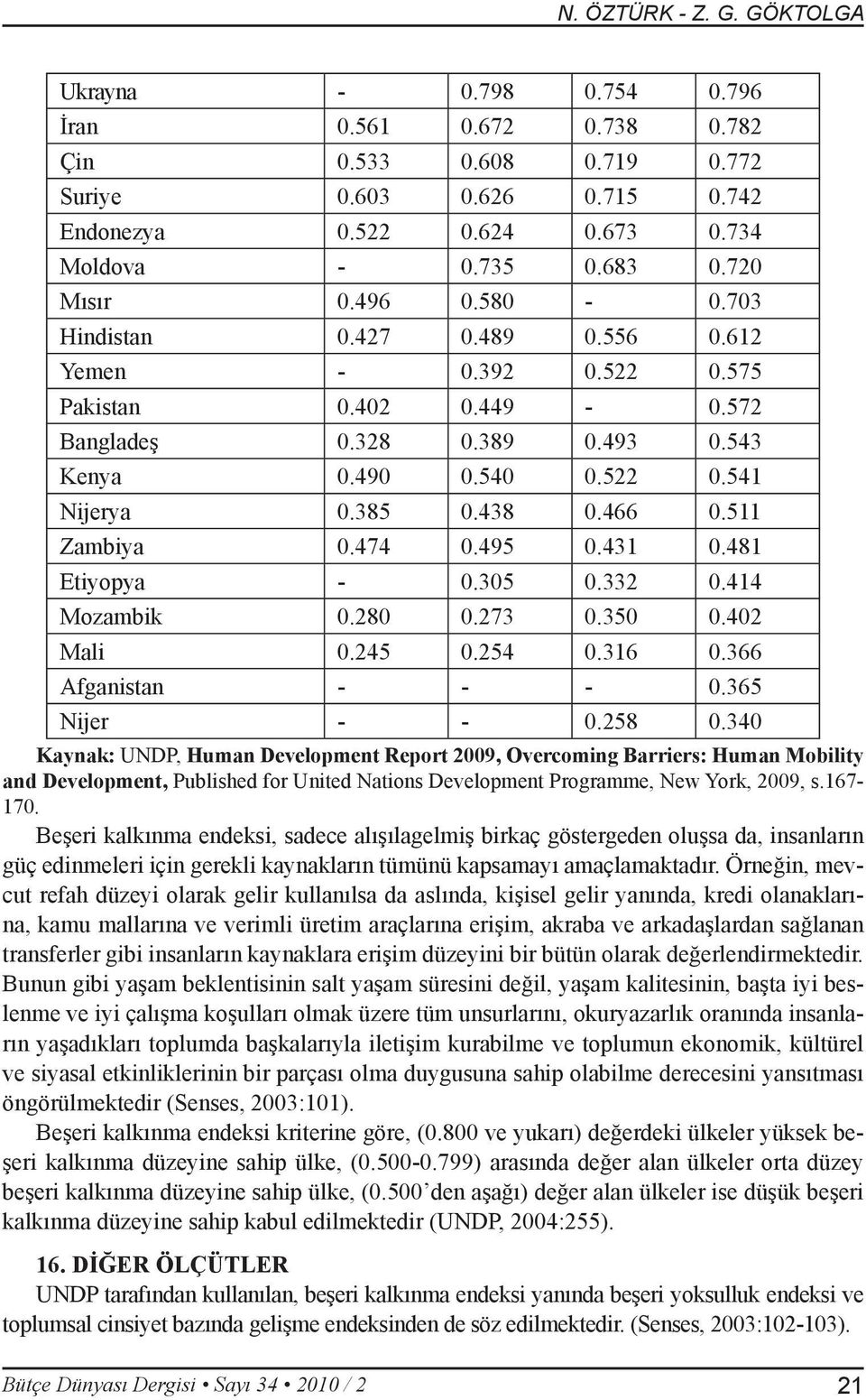 385 0.438 0.466 0.511 Zambiya 0.474 0.495 0.431 0.481 Etiyopya - 0.305 0.332 0.414 Mozambik 0.280 0.273 0.350 0.402 Mali 0.245 0.254 0.316 0.366 Afganistan - - - 0.365 Nijer - - 0.258 0.