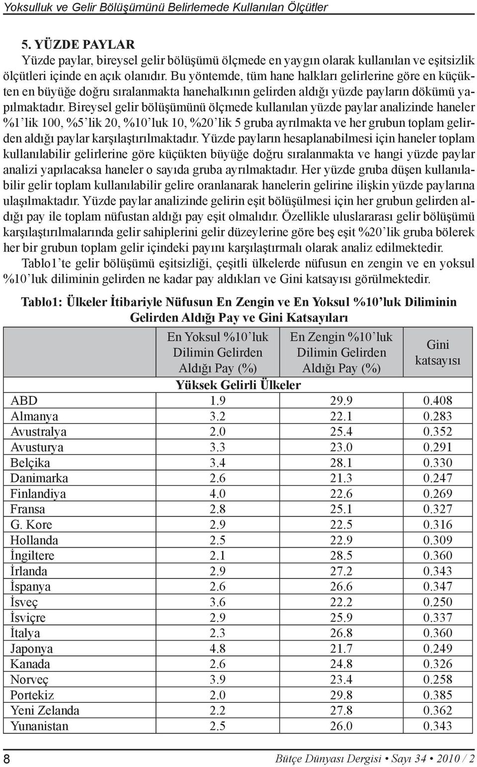 Bireysel gelir bölüşümünü ölçmede kullanılan yüzde paylar analizinde haneler %1 lik 100, %5 lik 20, %10 luk 10, %20 lik 5 gruba ayrılmakta ve her grubun toplam gelirden aldığı paylar