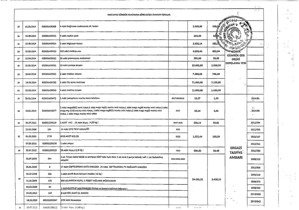 09.2014 605001400011 10 Adet pompa akşamı 25.665,00 2-566,50 4 1! V ri-, - > 9 ^ v vşr ^ y c o j M y î T GÜMRÜK OSB GEÇİCİ DEPOLAMA YERİ v 'i1' s Tr, 29 19.092014 605001400063 2 adet Makine akşamı 7.