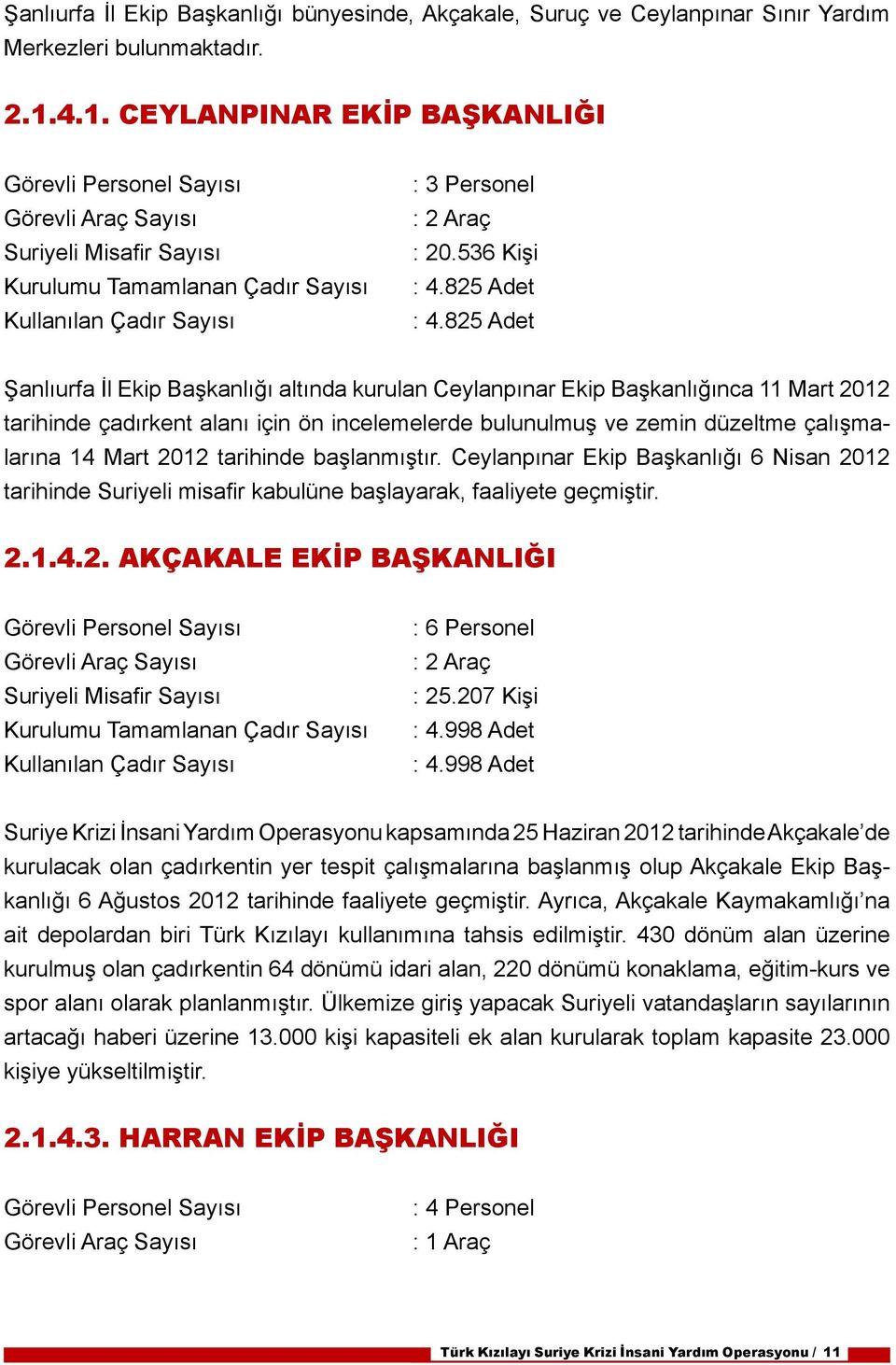 2012 tarihinde başlanmıştır. Ceylanpınar Ekip Başkanlığı 6 Nisan 2012 tarihinde Suriyeli misafir kabulüne başlayarak, faaliyete geçmiştir. 2.1.4.2. AKÇAKALE : 6 Personel : 2 Araç : 25.207 Kişi : 4.