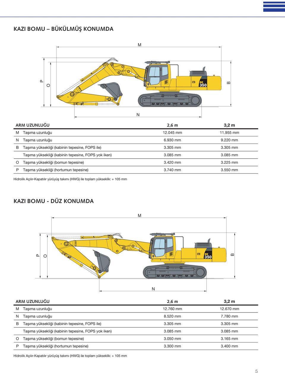 550 mm Hidrolik Açılır-Kapatılır yürüyüş takımı (HWG) ile toplam yükseklik: + 105 mm KAZI OMU - DÜZ KONUMDA M P O N ARM UZUNLUĞU 2,6 m 3,2 m M Taşıma uzunluğu 12.760 mm 12.670 mm N Taşıma uzunluğu 8.