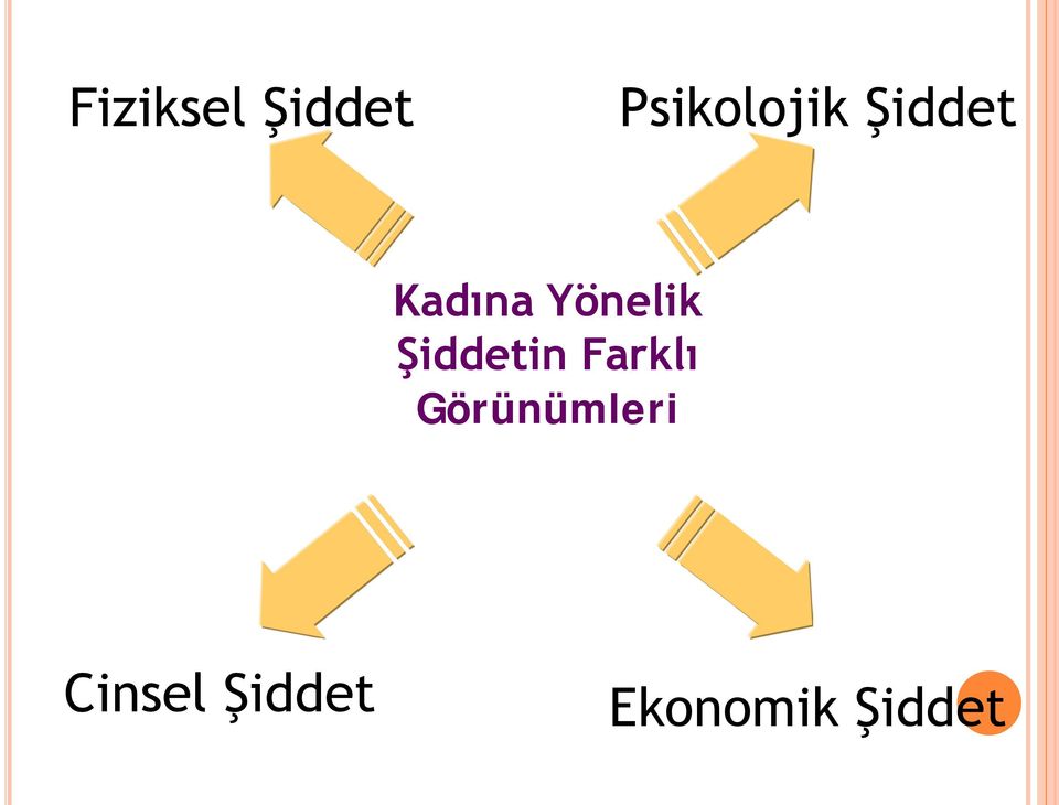 Şiddetin Farklı