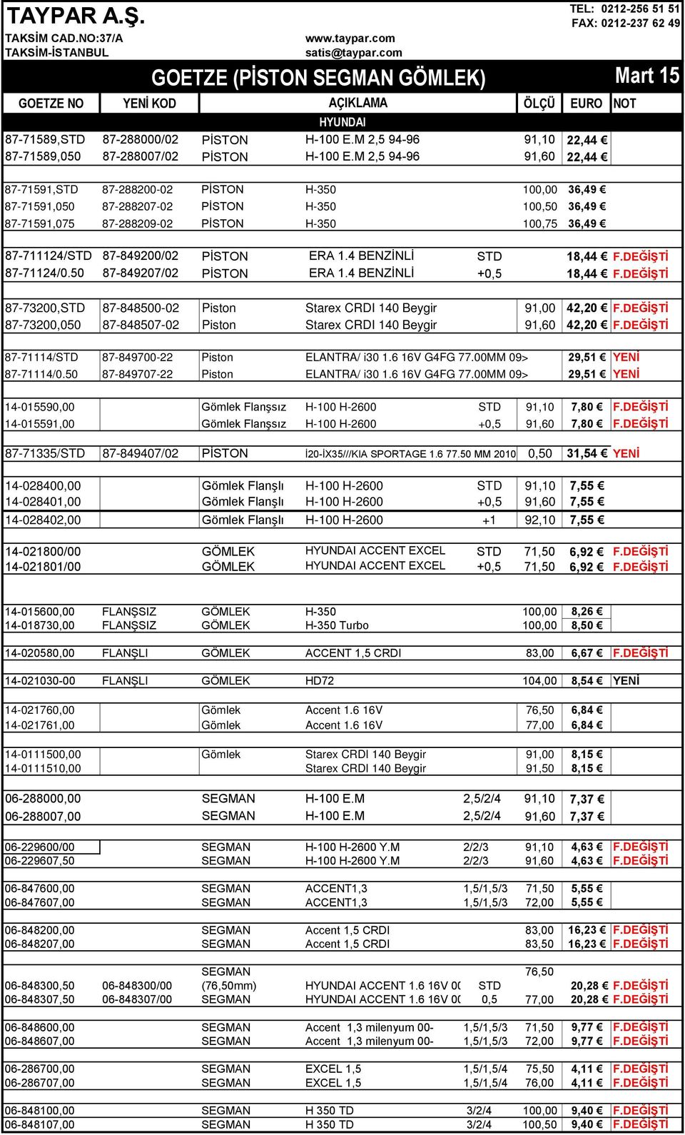 87-849200/02 PİSTON ERA 1.4 BENZİNLİ STD 18,44 F.DEĞİŞTİ 87-71124/0.50 87-849207/02 PİSTON ERA 1.4 BENZİNLİ +0,5 18,44 F.DEĞİŞTİ 87-73200,STD 87-848500-02 Piston Starex CRDI 140 Beygir 91,00 42,20 F.