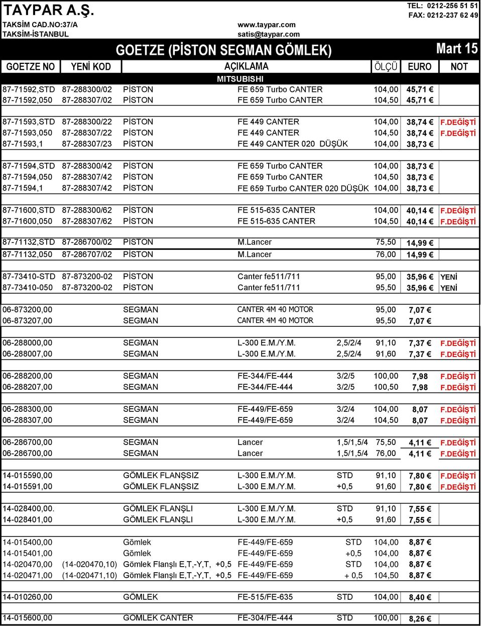 DEĞİŞTİ 87-71593,1 87-288307/23 PİSTON FE 449 CANTER 020 DÜŞÜK 104,00 38,73 87-71594,STD 87-288300/42 PİSTON FE 659 Turbo CANTER 104,00 38,73 87-71594,050 87-288307/42 PİSTON FE 659 Turbo CANTER