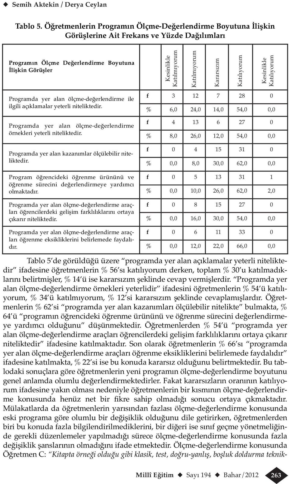 Öğretmenlerin % 62 si programda yer alan kazanımları ölçülebilir nitelikte bulmakta, % 64 ü programın öğrencideki öğrenme ürününü ve öğrenme sürecini değerlendirmeye yardımcı olduğunu düşünmektedir.