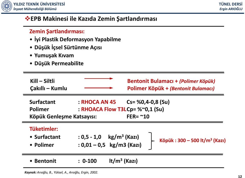 %0,4 0,8 (Su) Polimer : RHOACA Flow T3LCp= %~0,1 (Su) Köpük Genleşme Katsayısı: FER= ~10 Tüketimler: Surfactant : 05 0,5 10 1,0 kg/m 3 (Kazı)